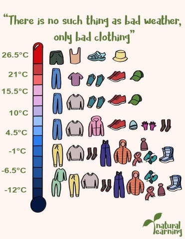 guide to dressing for nature school in central Massachusetts based on temperature